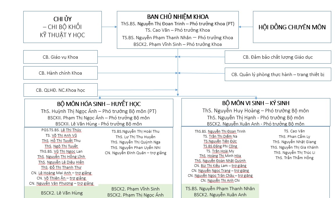 Cơ cấu tổ chức